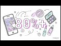 SEO for Beauty Ecommerce: How Skincare &amp; Makeup Brands Rank in 2025