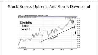 Simple Short Term Trading Strategy - 2X Inside Day Strategy