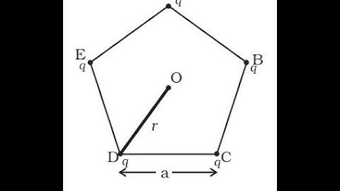 1.25 Five charges, q each are placed at the corners of a regular pentagon of side 
