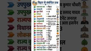 बिहार से जुड़े महत्वपूर्ण प्रश्न | Bihar GK 2026 🔥 | Exam Important Facts #shorts
