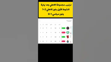 ترتيب مجموعة الاهلي الاهلي كأس العالم للأندية 