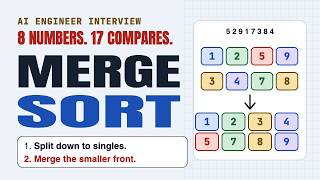 Full Merge Sort Explained: Time and Space Complexity (AI Engineer Coding Interview) Update
