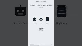 GitHub Copilotに$100 Maxプラン・Claude Codeで22万字 — 開発と個人活用