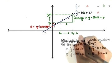 Symbolize Regression Equation - Intro to Inferential Statistics