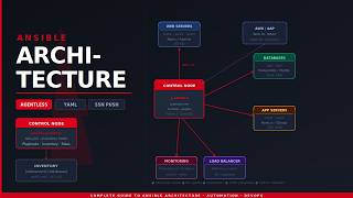 ansible architecture in detail -1b