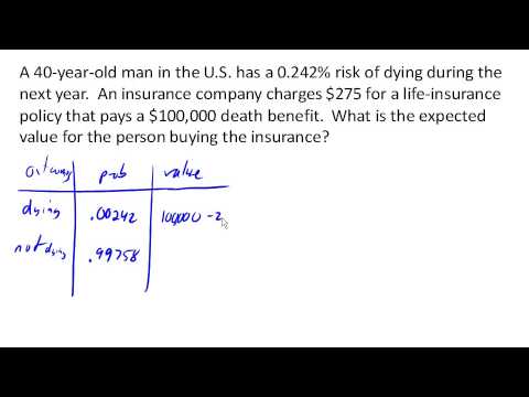 Expected Value For The Person Buying The Insurance - YouTube
