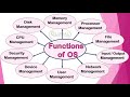 Functions of OS