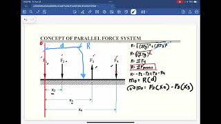 Lesson 4: Resultant of Parallel Force System