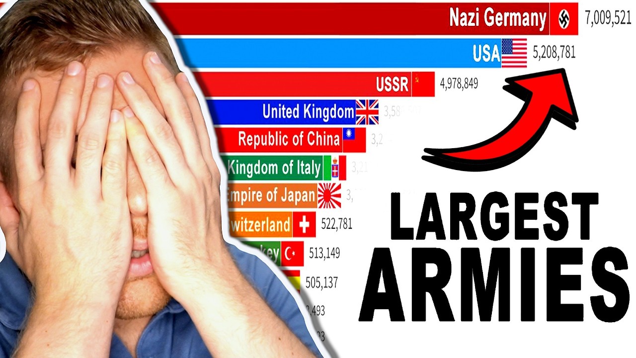 Рейтинг самых смертоносных армий в истории — год за годом