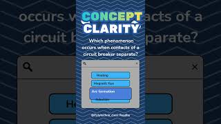 ⚡ Circuit Breaker MCQ | What Happens When Contacts Open? #shorts #engineeringstudents #preparation