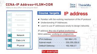 【ThinkMo】CCNA free course share - CCNA Network Fundamentals and OSI Seven Layer Model 2-1