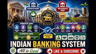 Banking Law: Session - 1 ( Part - 3) - Indian Banking System