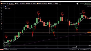แจกสคริป 90% win iq option