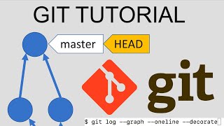 Git - a 45-minute summary
