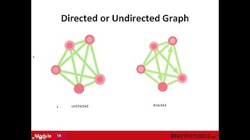 Cytoscape Inroduction and Enrichment Map