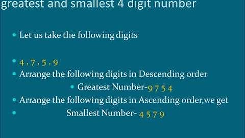 CLASS 3 MATH - FORMATION OF GREATEST AND SMALLEST 4 –DIGIT NUMBER (PART-1)