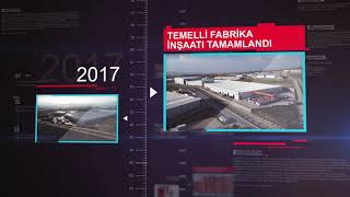 Astor Enerji Kilometre Taşları