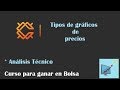 Tipos de Gráficos de Precios para Análisis Técnico