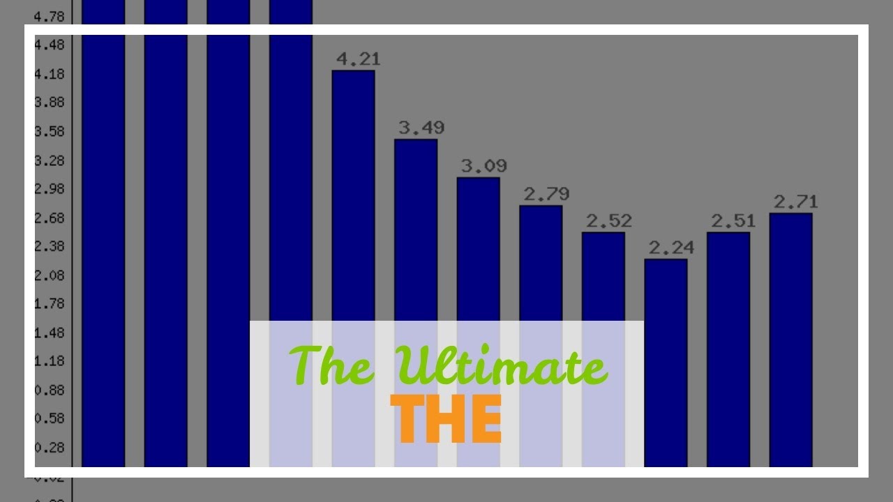The Ultimate Guide to Sundial Growers Stock