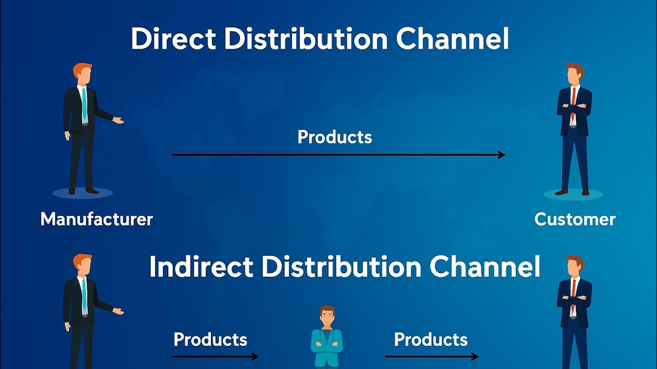 DIRECT SELLING & INDIRECT SELLING 