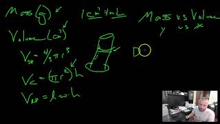 Mass vs Volume Lab Instructions