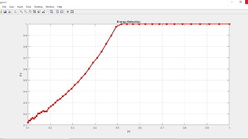 PERFORMANCE ANALYSIS OF COGNITIVE RADIO SPECTRUM SENSING TECHNIQUES OVER A RAYLEIGH FADING CHANNEL