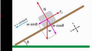 Ramp Forces and Computational Mechanics