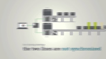 SIMATIC Technology - Motion Control