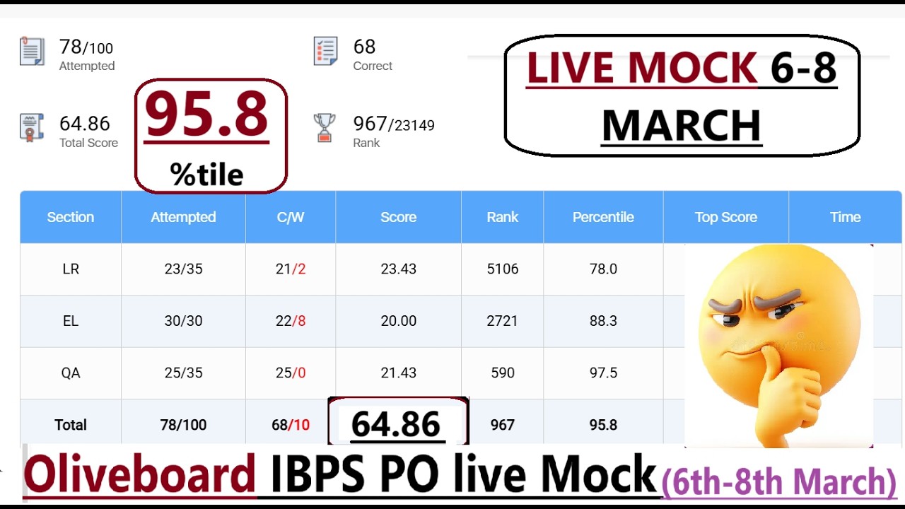 Olivevoard (OB) IBPS PO Live Mock