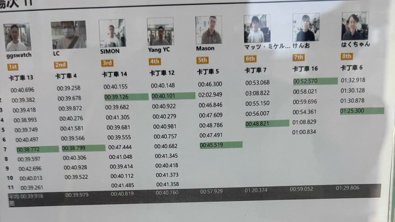 2026第二跑，人多沒窗口