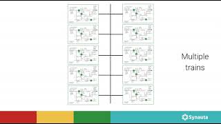 Reverse osmosis energy saver: multitrain optimization