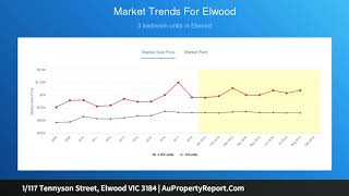 1/117 Tennyson Street, Elwood VIC 3184 | AuPropertyReport.Com