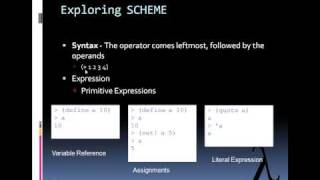 Why Functional Programming Languages are Introduced Part 4 (  SLIIT PLDC 2009)