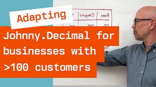 How to make more room in a Johnny.Decimal system