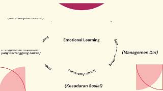 Topik 1-Koneksi Antar Materi - Pse Rosa Virdha Zahara 23345581