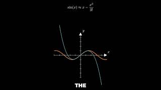 Taylor Series Expansion of sin(x). #taylorseries