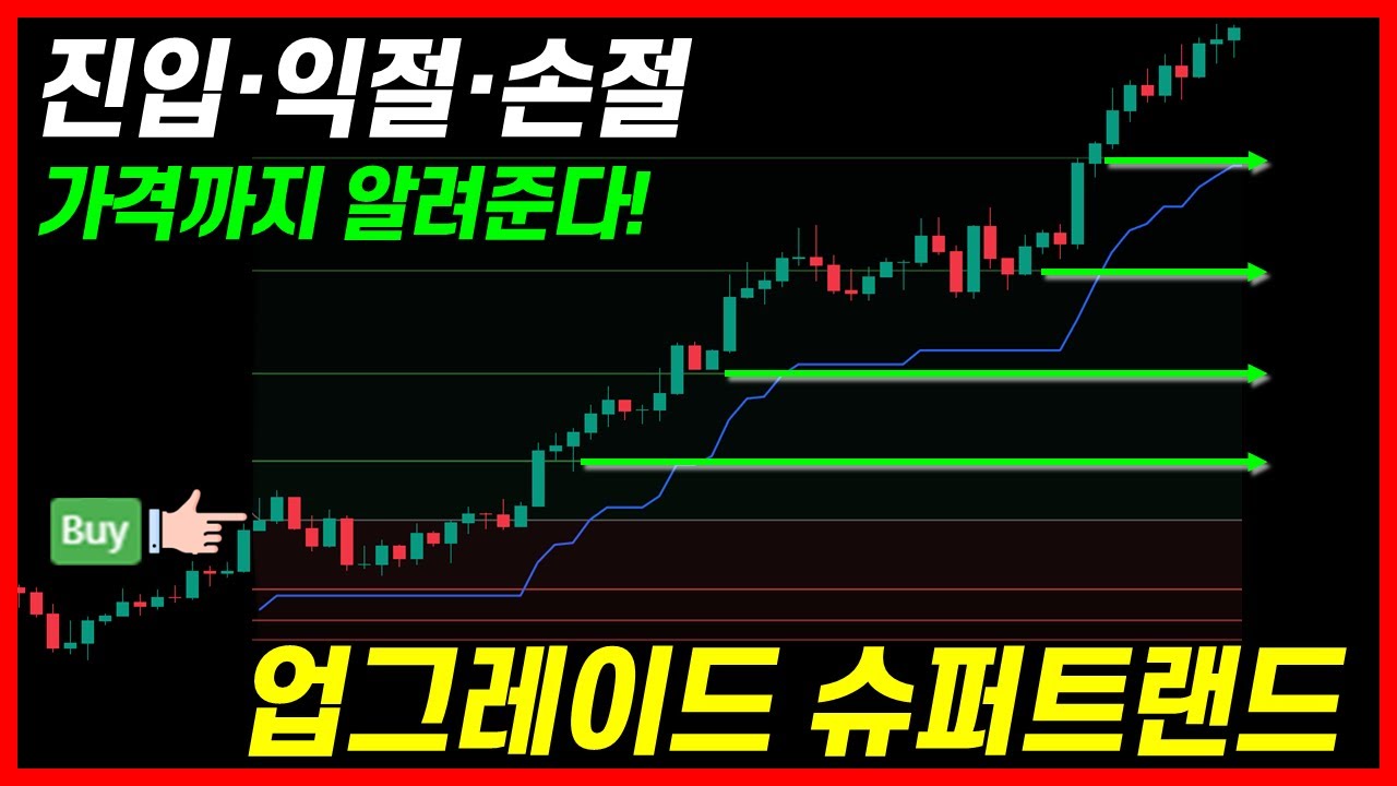 여기서 사고 여기서 팝니다｜진입·익절·손절 가격까지 알려주는 지표
