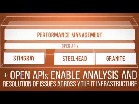 Riverbed Application Performance Platform