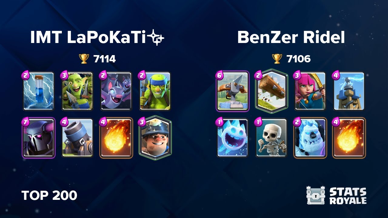 IMT LaPoKaTi✨ vs BenZer Ridel [TOP 200]
