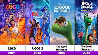 Every Disney & Pixar Movie Sequel Confirmed 2026-2036 Latest Updated