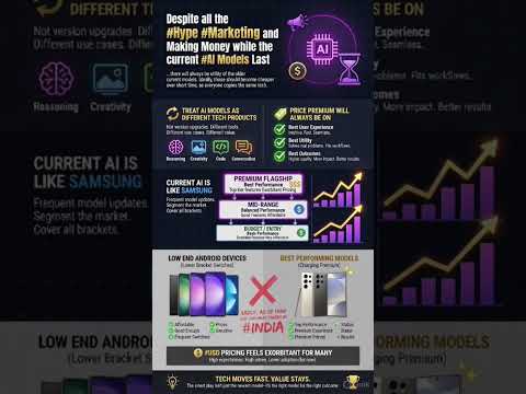 AI Model Race Just Changed - New Models following the tried & tested Tech Trend #ai