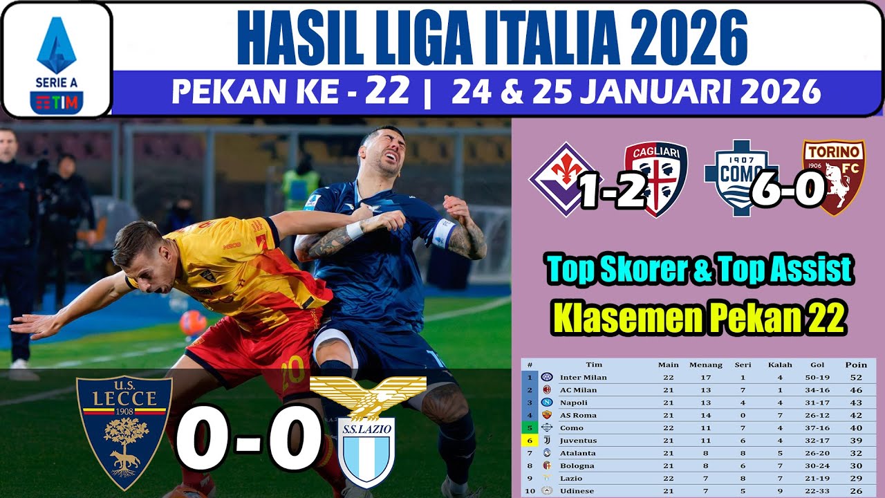 Hasil Liga Italia Tadi Malam: Lecce vs Lazio Serie A Pekan 22 2026