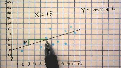 Using a Trend Line to Make a Conjecture