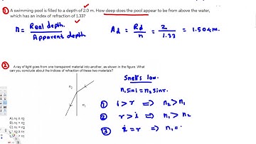 Physics - The Nature and Propagation of Light #1