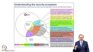 Week 5: Lecture 24: Digital data product, Cyber security management, Data Privacy Law