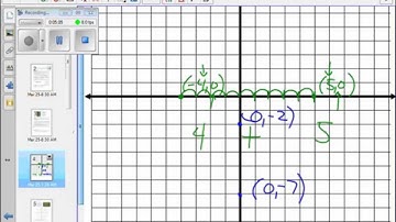 18 M3 L18 Distance on the Coordinate Plane