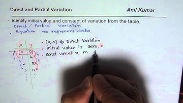 Identify Direct Partial Initial Value Constant Rate for Linear Relation