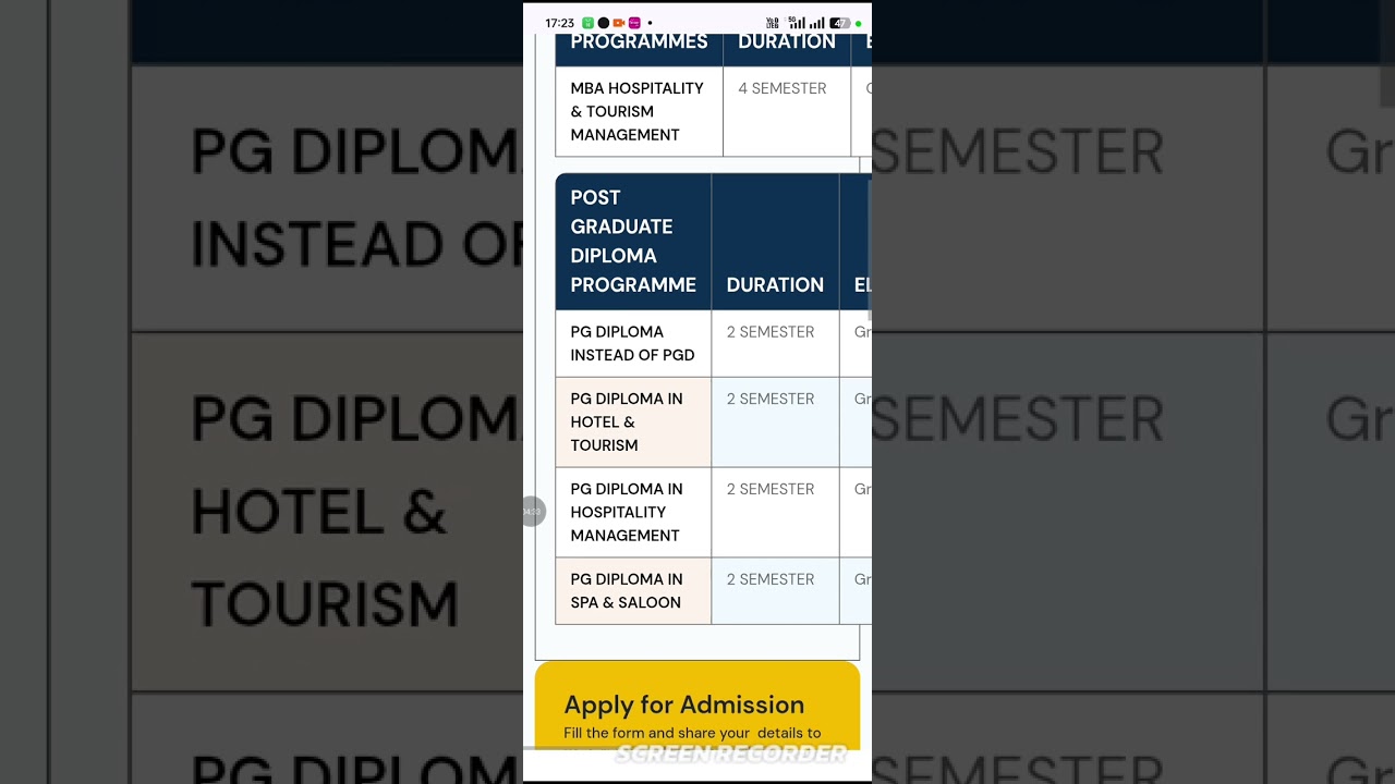 Sikkim Skill University complete information 