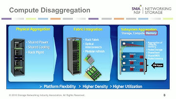 Extending RDMA for Persistent Memory over Fabrics
