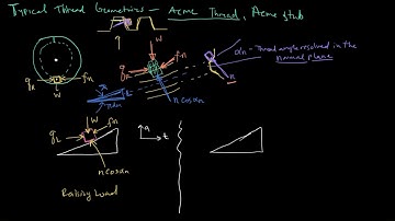 Screws Bolts and Power Screws 2: Power Screw Equations